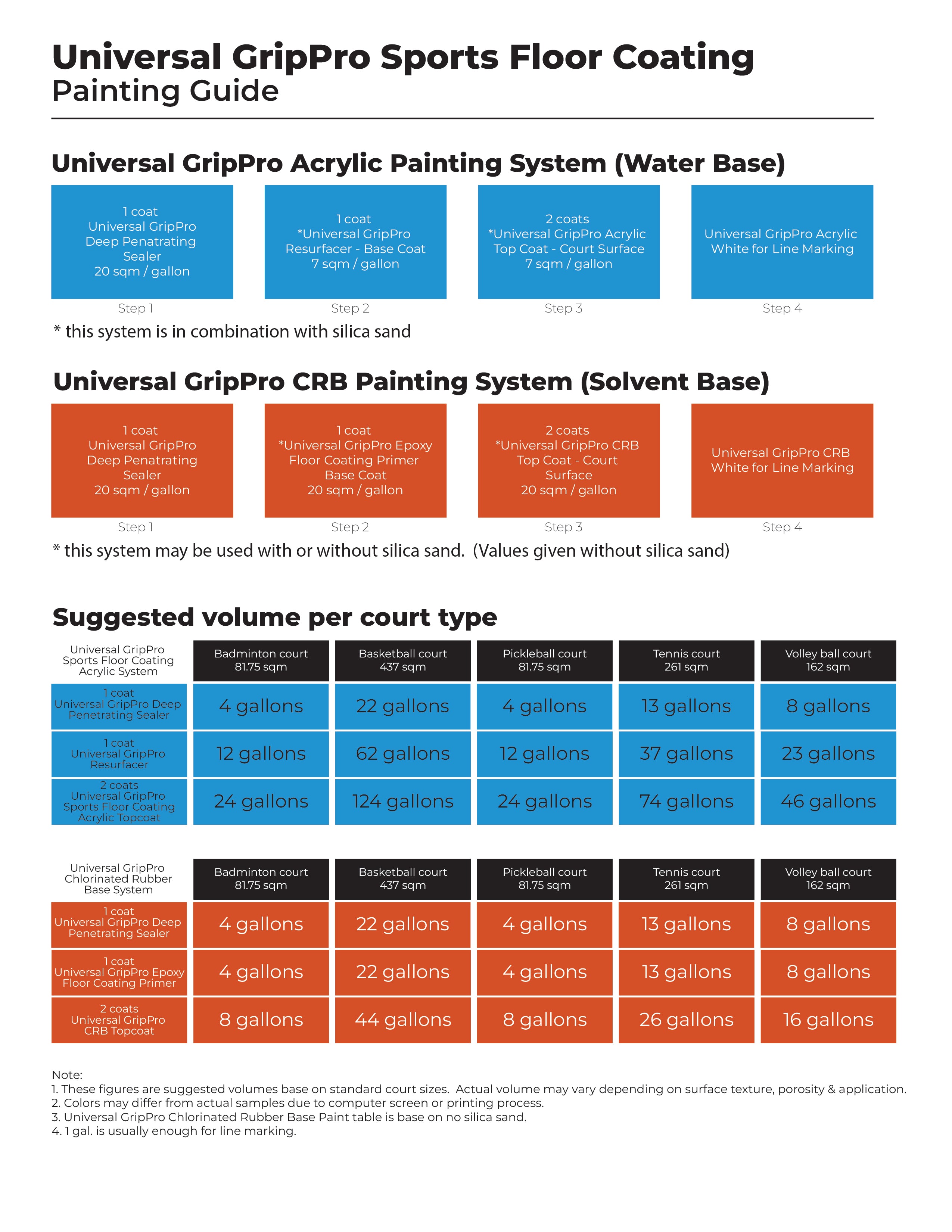 Universal GripPro Sports Floor Coating