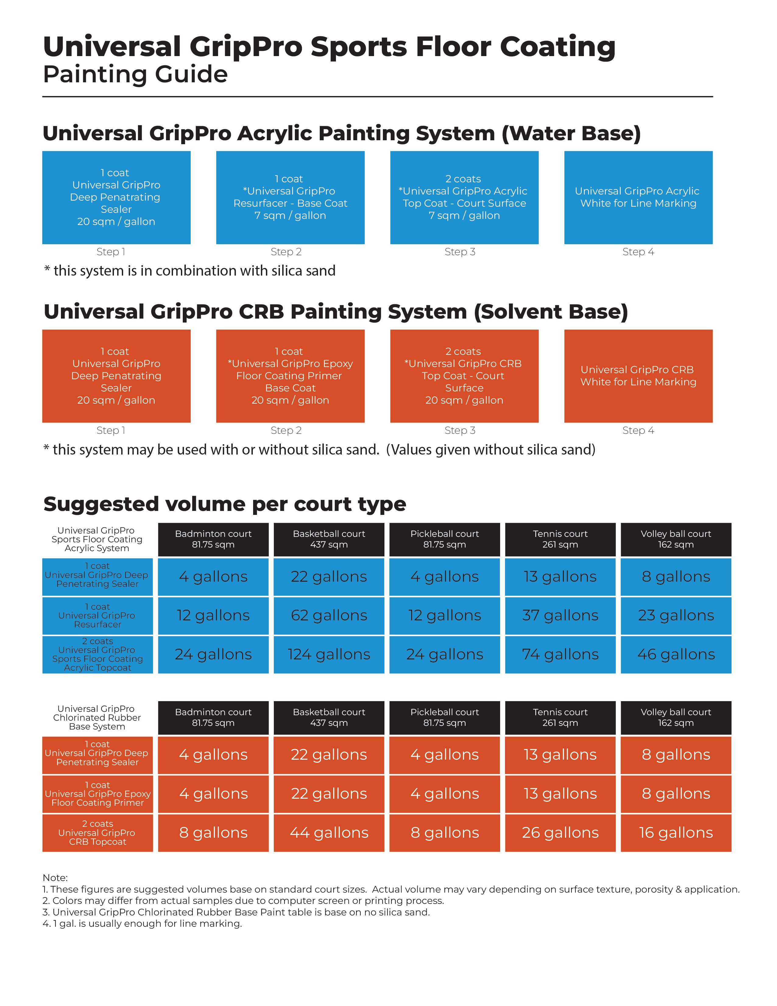 Universal GripPro Sports Floor Coating